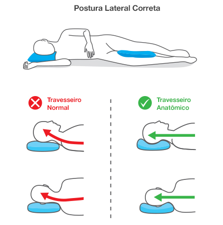 Dr. Marcelo Tostes Postura Correta