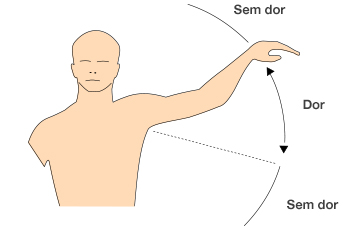 Dr. Marcelo Tostes